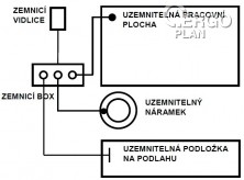 Antistatická podlahová rohož s uzemňovací sadou MAP 1