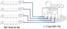 Propojení SIB s SBP-11N