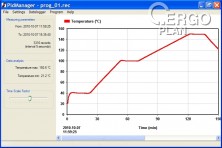 PID Manager Software s USB kabelem