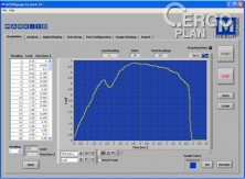 Software pro analýzu zátěže a dráhy MESURgauge Plus, 5 licencí 15-1005-5