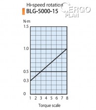 Elektrický momentový šroubovák BLG-5000-OPC-15Elektrický momentový šroubovák BLG-5000-OPC-15