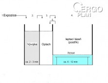 Proces zpracování DPS v leptací stanici 