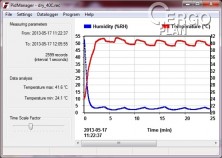 Vysoušecí / pečící skříň SAHARA DRY s nucenou ventilací, 250l