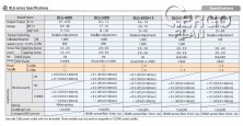 Elektrický momentový šroubovák BLG-5000-OPC-HT