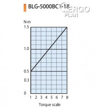 Elektrický momentový šroubovák BLG-5000XBC1-18 HEX