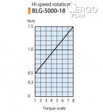 Elektrický momentový šroubovák BLG-5000X-18 HEX