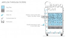 Odsávací zařízení DustPRO 500 PC, barva