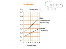 Elektrický momentový šroubovák BLG-4000-BC1