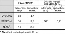 Odsávací systém Hakko FA-430 pro 1-2 pracoviště.