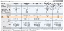 Elektrický momentový šroubovák BLG-5000XBC2-15 HEX