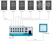 Sběrný panel prachových částic SDC-4668