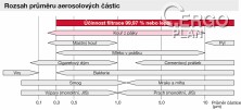 Odsávací systém Hakko FA-430 pro 1-2 pracoviště.