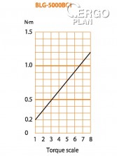 Elektrický momentový šroubovák BLG-5000 BC1