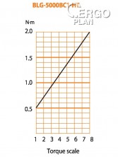 Elektrický momentový šroubovák BLG-5000 BC1-HT