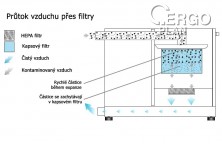 Odsávací zařízení DUSTPRO DP100 barva