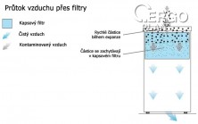 Odsávací zařízení DUSTPRO DP50 barva, ID kabelová průchodka