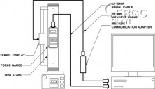 Software WinWedge Standard pro sběr dat 15-1002E