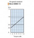 Elektrický momentový šroubovák BLG-5000-OPC-15Elektrický momentový šroubovák BLG-5000-OPC-15