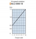 Elektrický momentový šroubovák BLG-5000X-18 HEX