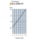 Elektrický momentový šroubovák BLG-5000X-OPC-HT HEX